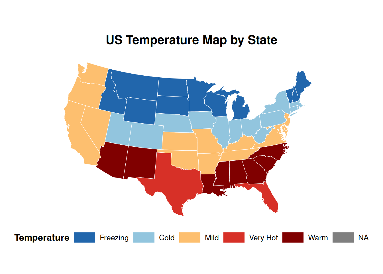 Map of the U.S. showing states colored by temperature category. States are shaded in five different hues: dark blue for Freezing, light blue for Cold, orange for Mild, red for Very Hot, and dark maroon for Warm. The color order is visually inconsistent with the temperature categories, making the map’s message harder to interpret. The color scheme does not follow a typical cold-to-hot progression.