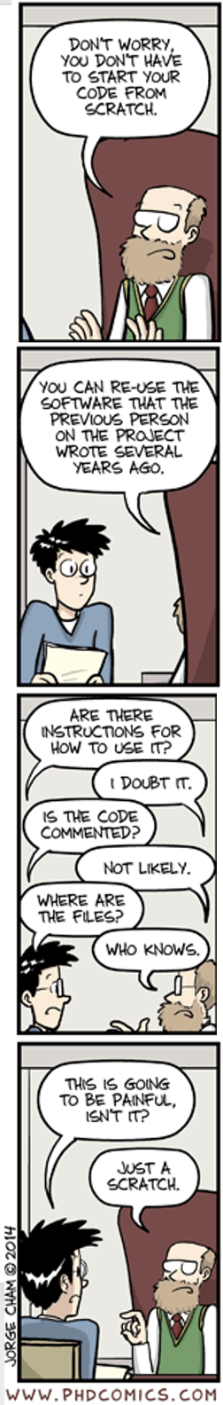 A four-panel comic. In panel one, a bearded professor in a green sweater vest reassures an unseen student: "Don't worry, you don't have to start your code from scratch." In panel two, he adds that the student can reuse software the previous person on the project wrote several years ago, while a skeptical-looking student with messy hair and round glasses listens, holding a stack of papers. In panel three, the two trade rapid-fire questions and answers: "Are there instructions for how to use it?" "I doubt it." "Is the code commented?" "Not likely." "Where are the files?" "Who knows." In panel four, the student asks, "This is going to be painful, isn't it?" and the professor replies, "Just a scratch."