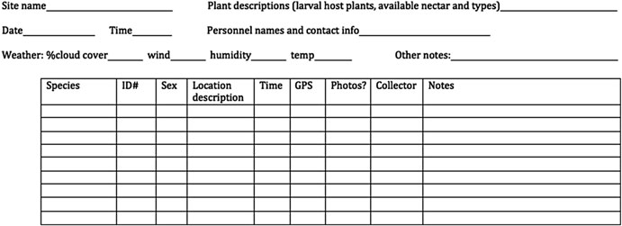 A black-and-white field data sheet template with blank spaces for entering site name, date, time, weather conditions (cloud cover, wind, humidity, temperature), plant descriptions, personnel contact information, and other notes. Below these fields is a structured table with column headers: Species, ID#, Sex, Location Description, Time, GPS, Photos?, Collector, and Notes, with multiple empty rows for data entry.