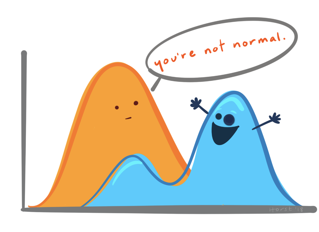 Cartoon of a normal distribution looking skeptically at an excited looking bimodal / negatively skewed distribution. The first says to the second, "you're not normal."
