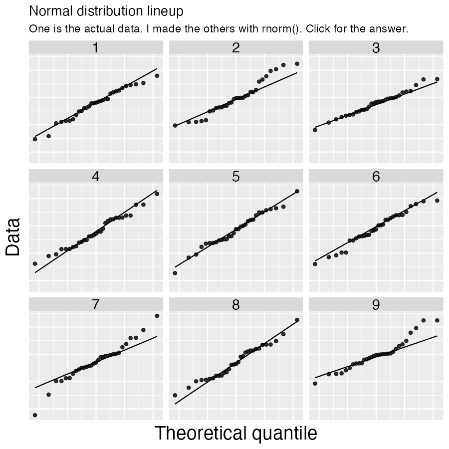 A 3x3 grid of QQ plots. Click to see the answer.
