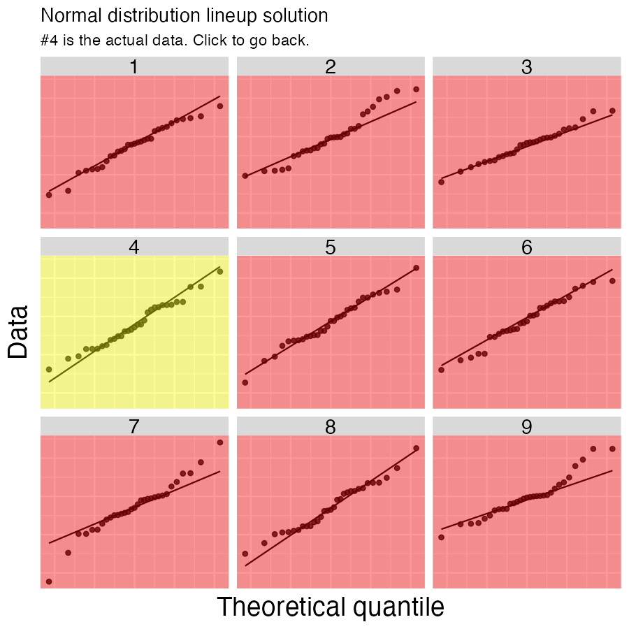 The same 3x3 grid, but panel 4 is highlighted in yellow, while the other eight are highlighted in red.