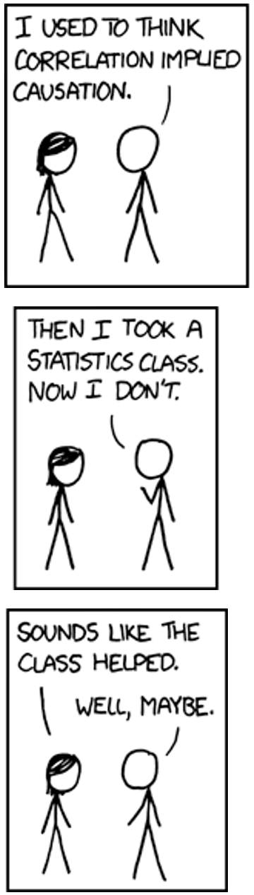 Correlation doesn't imply causation, but it does waggle its eyebrows suggestively and gesture furtively while mouthing *look over there*.