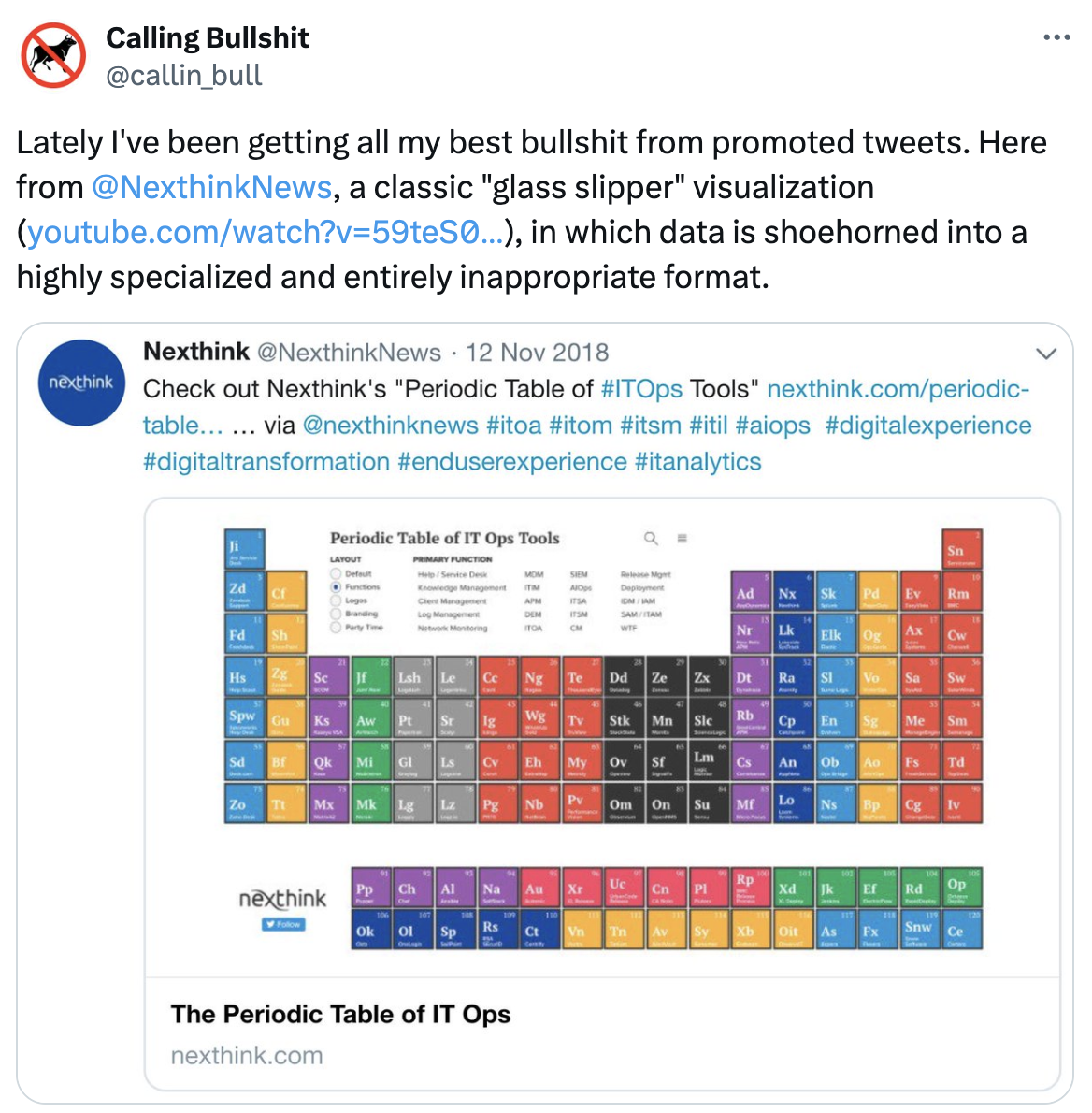 A visual titled 'Periodic Table of IT Ops Tools' that uses the familiar layout of the chemical periodic table to categorize dozens of IT tools. Each 'element' is color-coded by function, but the grid offers no meaningful spatial logic, illustrating a misleading reuse of visual form.